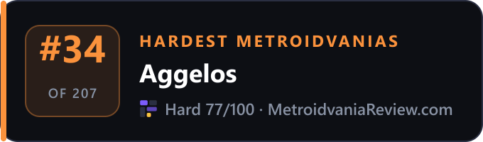 Aggelos: #34 of 207 hardest Metroidvanias on MetroidvaniaReview